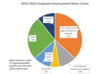 MPA 22-23 Post Grad Employment